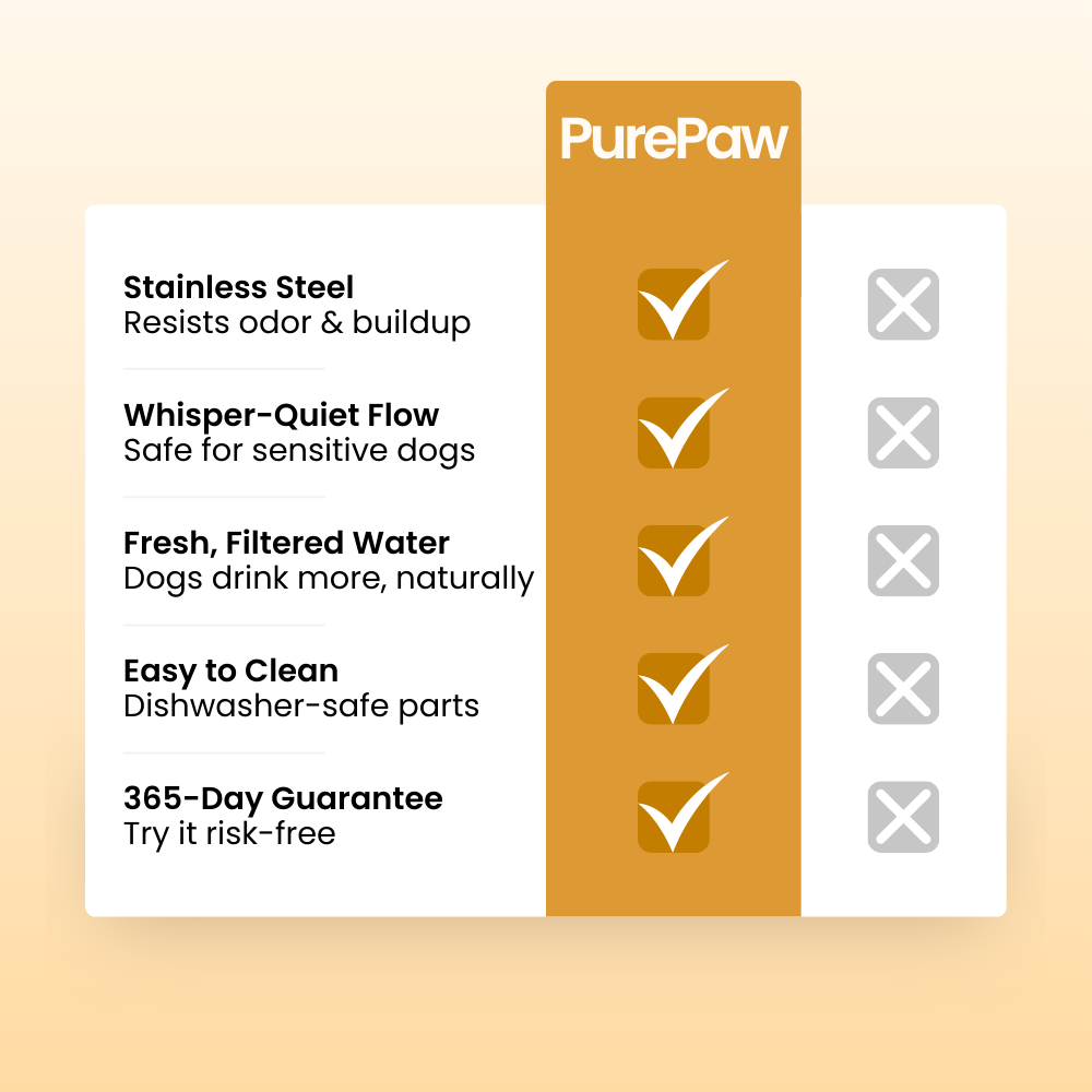 The PurePaw™ Hydration Fountain