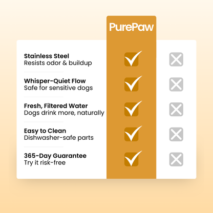 The PurePaw™ Hydration Fountain